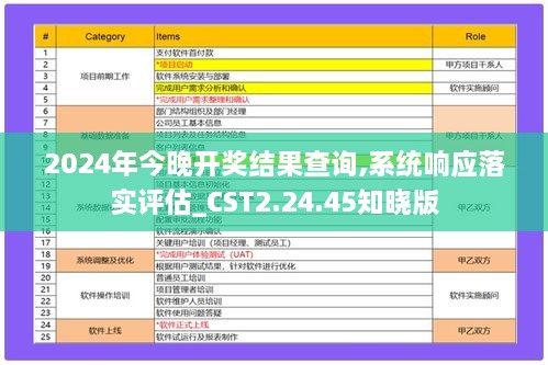 2024年今晚开奖结果查询,系统响应落实评估_CST2.24.45知晓版