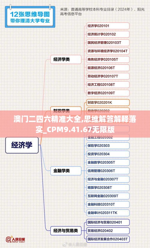 澳门二四六精准大全,思维解答解释落实_CPM9.41.67无限版