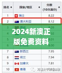 2024新澳正版免费资料的特点,高端解答解释落实_HWE3.26.54桌面款