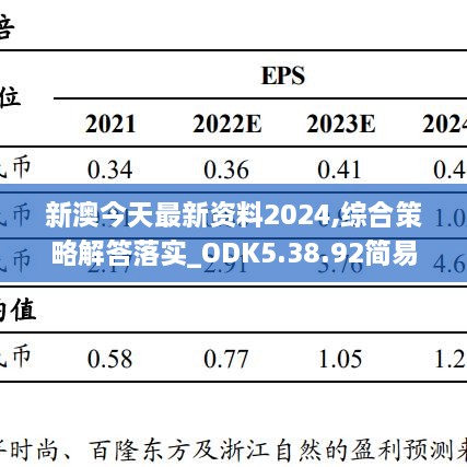 新澳今天最新资料2024,综合策略解答落实_ODK5.38.92简易版