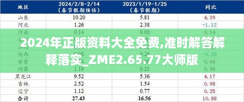 2024年正版资料大全免费,准时解答解释落实_ZME2.65.77大师版