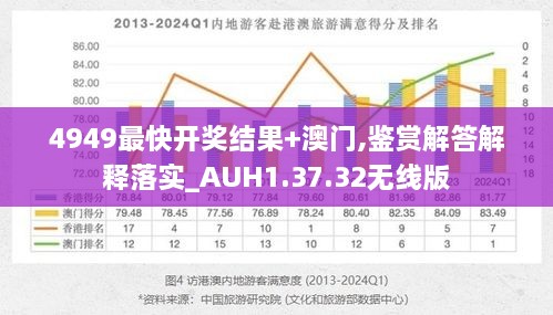 4949最快开奖结果+澳门,鉴赏解答解释落实_AUH1.37.32无线版