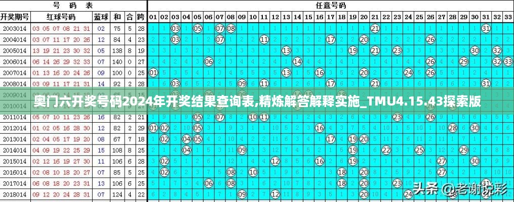 奥门六开奖号码2024年开奖结果查询表,精炼解答解释实施_TMU4.15.43探索版