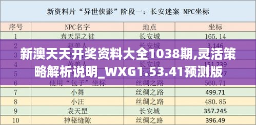 新澳天天开奖资料大全1038期,灵活策略解析说明_WXG1.53.41预测版