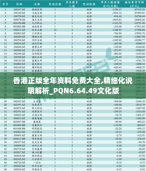 香港正版全年资料免费大全,精细化说明解析_PQN6.64.49文化版