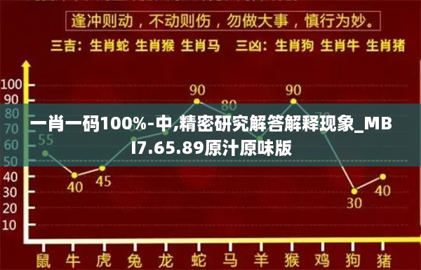 一肖一码100%-中,精密研究解答解释现象_MBI7.65.89原汁原味版