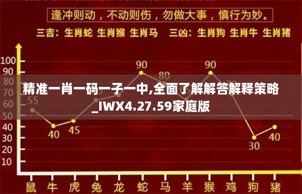 精准一肖一码一子一中,全面了解解答解释策略_IWX4.27.59家庭版