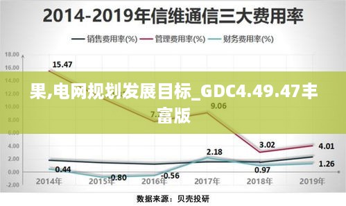 果,电网规划发展目标_GDC4.49.47丰富版