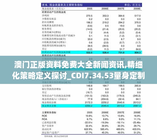 澳门正版资料免费大全新闻资讯,精细化策略定义探讨_CDI7.34.53量身定制版