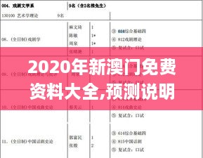 2020年新澳门免费资料大全,预测说明解析_GJL1.60.39为你版