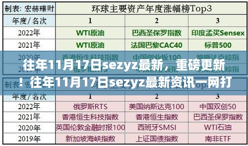 往年11月17日SEZYZ最新重磅更新及资讯汇总