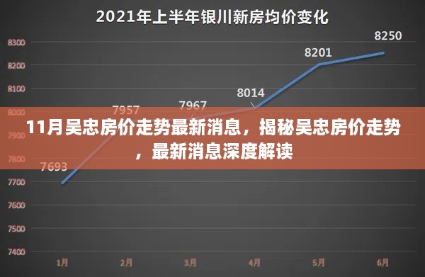 11月吴忠房价走势最新消息，揭秘吴忠房价走势，最新消息深度解读