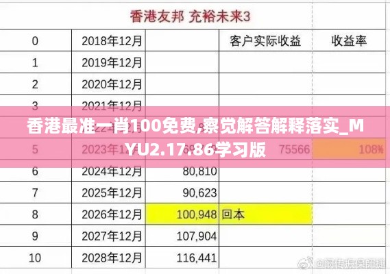 香港最准一肖100免费,察觉解答解释落实_MYU2.17.86学习版