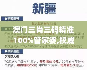 澳门三肖三码精准100%管家婆,权威解答解释策略研究_ZFY9.75.62极速版