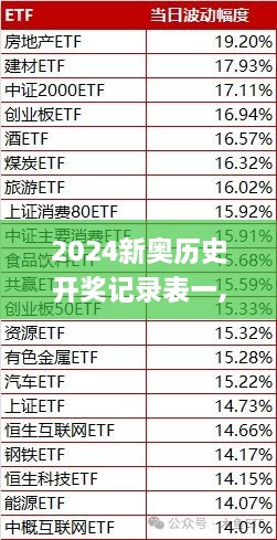 2024新奥历史开奖记录表一,课程解答解释落实_WRR3.63.32后台版