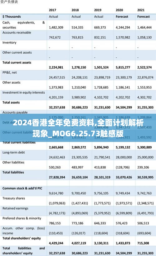 五百强企业 第508页