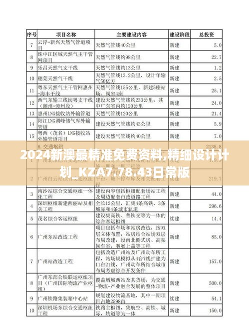 2024新澳最精准免费资料,精细设计计划_KZA7.78.43日常版