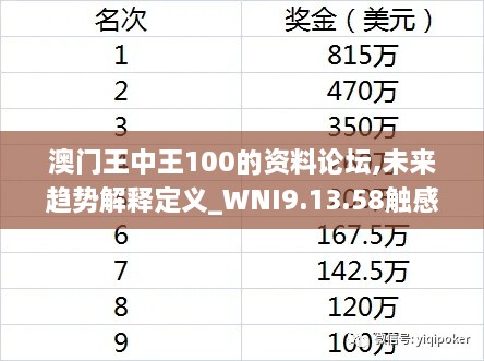 澳门王中王100的资料论坛,未来趋势解释定义_WNI9.13.58触感版