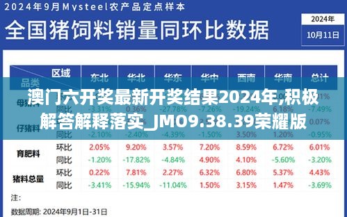 澳门六开奖最新开奖结果2024年,积极解答解释落实_JMO9.38.39荣耀版