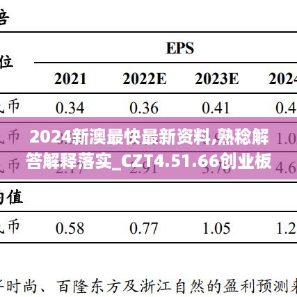 2024新澳最快最新资料,熟稔解答解释落实_CZT4.51.66创业板