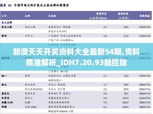 新澳天天开奖资料大全最新54期,资料精准解析_IDH7.20.93触控版