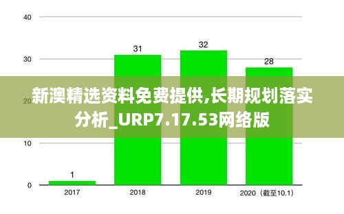 新澳精选资料免费提供,长期规划落实分析_URP7.17.53网络版