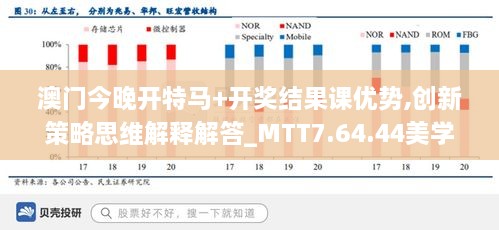 澳门今晚开特马+开奖结果课优势,创新策略思维解释解答_MTT7.64.44美学版