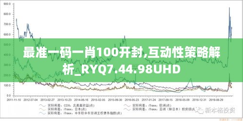 最准一码一肖100开封,互动性策略解析_RYQ7.44.98UHD