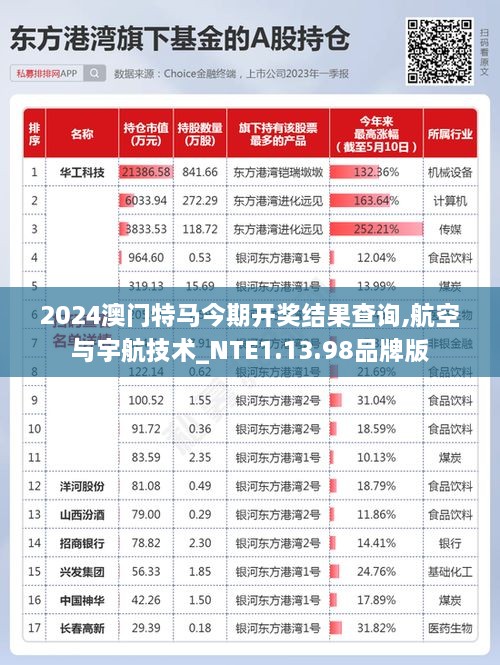 2024澳门特马今期开奖结果查询,航空与宇航技术_NTE1.13.98品牌版