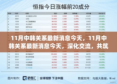 中韩关系最新动态，深化交流，共筑未来（涉政报道）