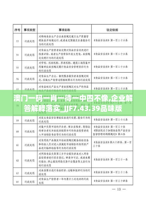 澳门一码一肖一待一中四不像,企业解答解释落实_JJF7.43.39品味版