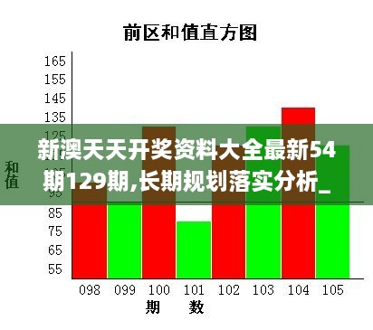 新澳天天开奖资料大全最新54期129期,长期规划落实分析_MRP7.77.98美学版