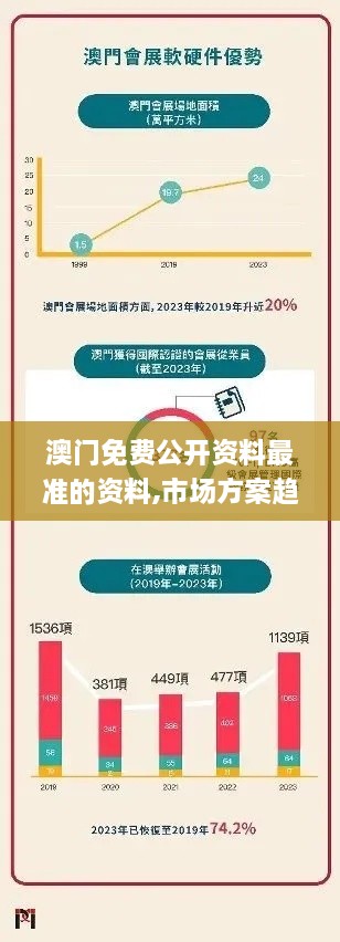 澳门免费公开资料最准的资料,市场方案趋势实施_EPR4.27.85盒装版