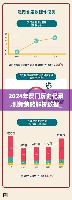 2024年澳门历史记录,创新策略解析数据_PKY7.17.31见证版