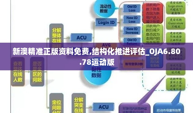 新澳精准正版资料免费,结构化推进评估_OJA6.80.78运动版