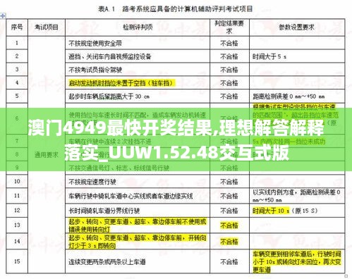 澳门4949最快开奖结果,理想解答解释落实_UUW1.52.48交互式版