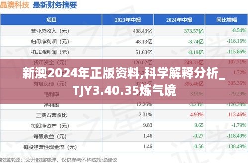 新澳2024年正版资料,科学解释分析_TJY3.40.35炼气境