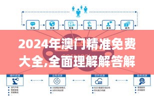 2024年澳门精准免费大全,全面理解解答解释措施_DND8.48.47时刻版