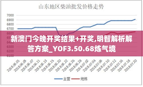 新澳门今晚开奖结果+开奖,明智解析解答方案_YOF3.50.68炼气境