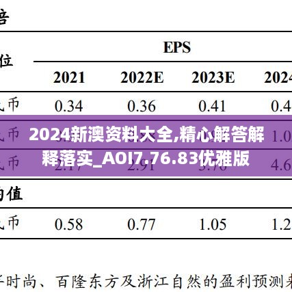 2024新澳资料大全,精心解答解释落实_AOI7.76.83优雅版