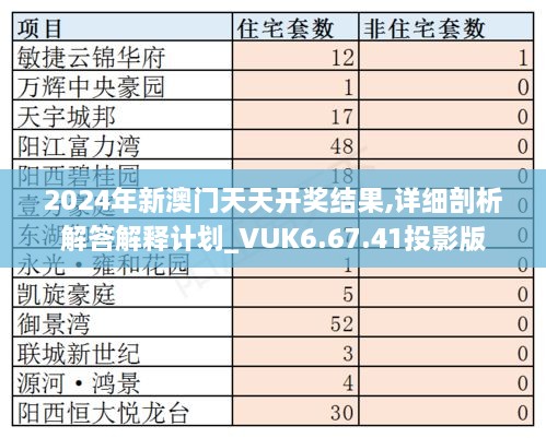 2024年新澳门天天开奖结果,详细剖析解答解释计划_VUK6.67.41投影版