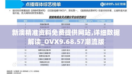 新澳精准资料免费提供网站,详细数据解读_OVX9.68.57潮流版