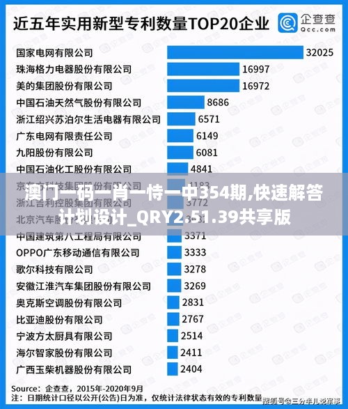 澳门一码一肖一恃一中354期,快速解答计划设计_QRY2.51.39共享版