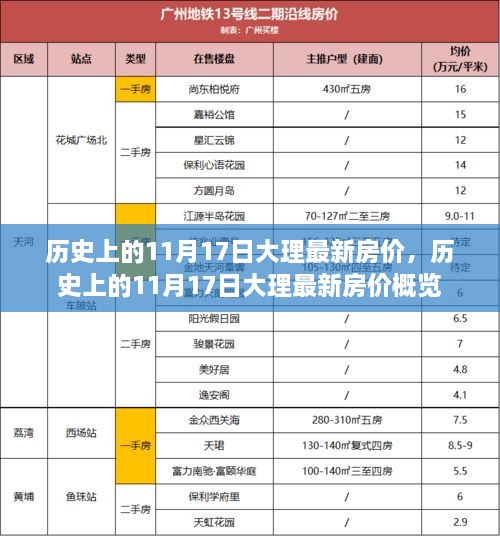 使用教程 第492页