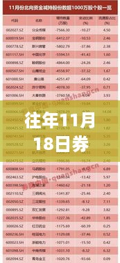 往年11月18日券商中国最新信息深度解析及解读