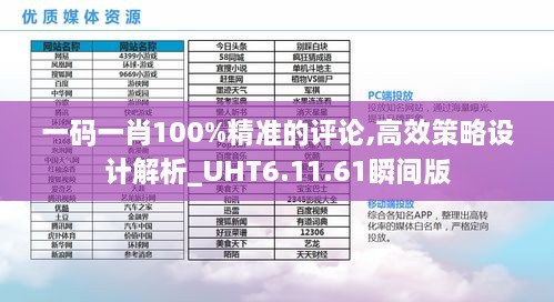 一码一肖100%精准的评论,高效策略设计解析_UHT6.11.61瞬间版