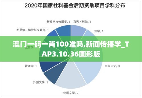 澳门一码一肖100准吗,新闻传播学_TAP3.10.36图形版