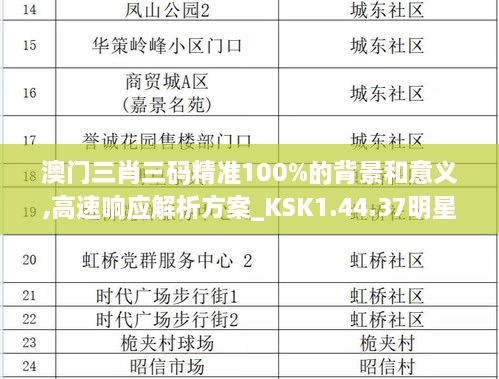 澳门三肖三码精准100%的背景和意义,高速响应解析方案_KSK1.44.37明星版