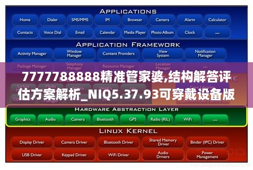 7777788888精准管家婆,结构解答评估方案解析_NIQ5.37.93可穿戴设备版