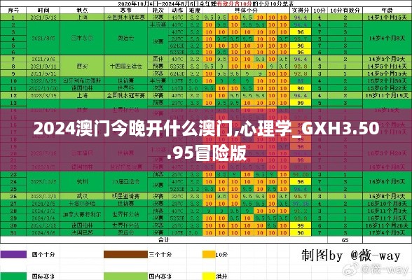 2024澳门今晚开什么澳门,心理学_GXH3.50.95冒险版